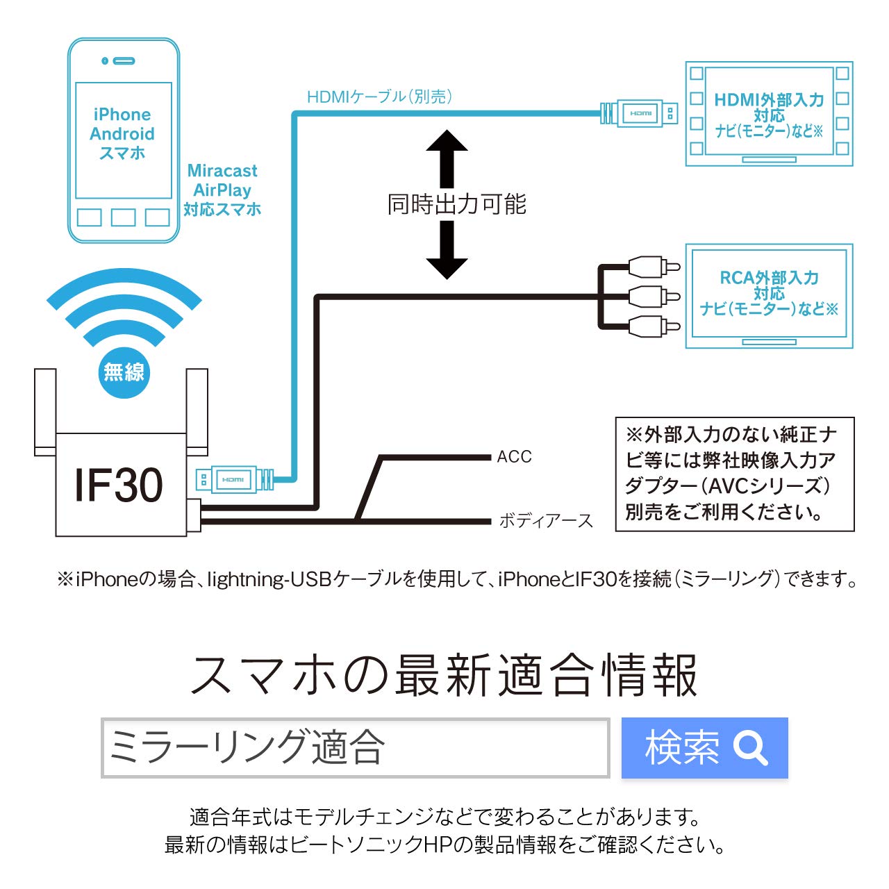 Amazon | ビートソニック インターフェースアダプター Miracast