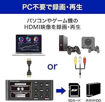 Amazon.co.jp: IODATA キャプチャーボード HDMI キャプチャー PC不要
