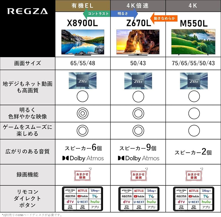 Amazon.co.jp: REGZA 43インチ 4K液晶テレビ 43Z670L 4Kチューナー内蔵