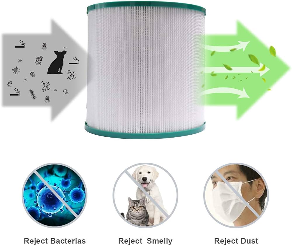 Amazon.co.jp: FLN Dyson Pure coolシリーズ空気清浄機能付ファン交換