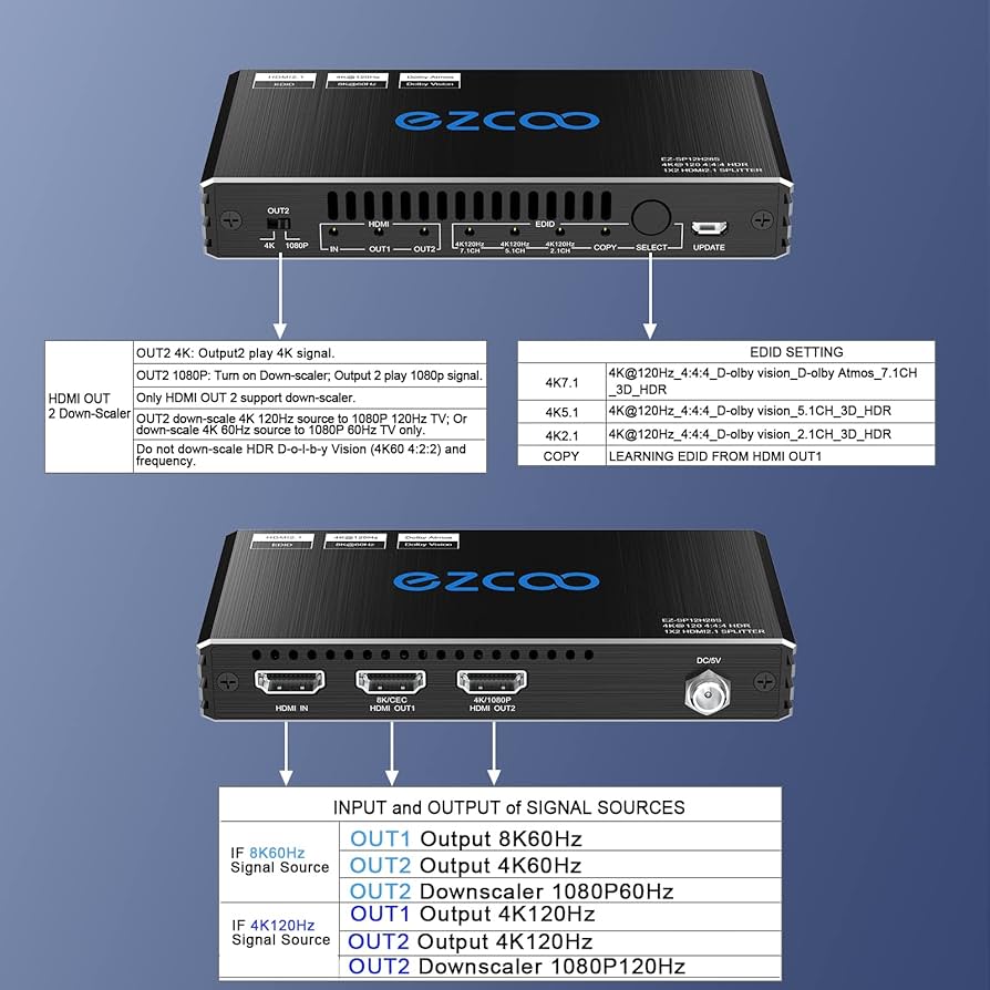 Amazon | HDMIスプリッター 1x2 4K 120Hz 4:4:4 HDR 8K 60Hz VRR G