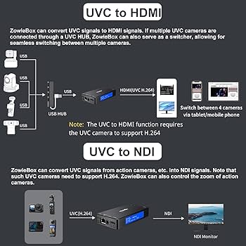 Amazon.co.jp: Zowietek 4K HDMI ビデオ エンコーダ/デコーダ、NDI|HX3