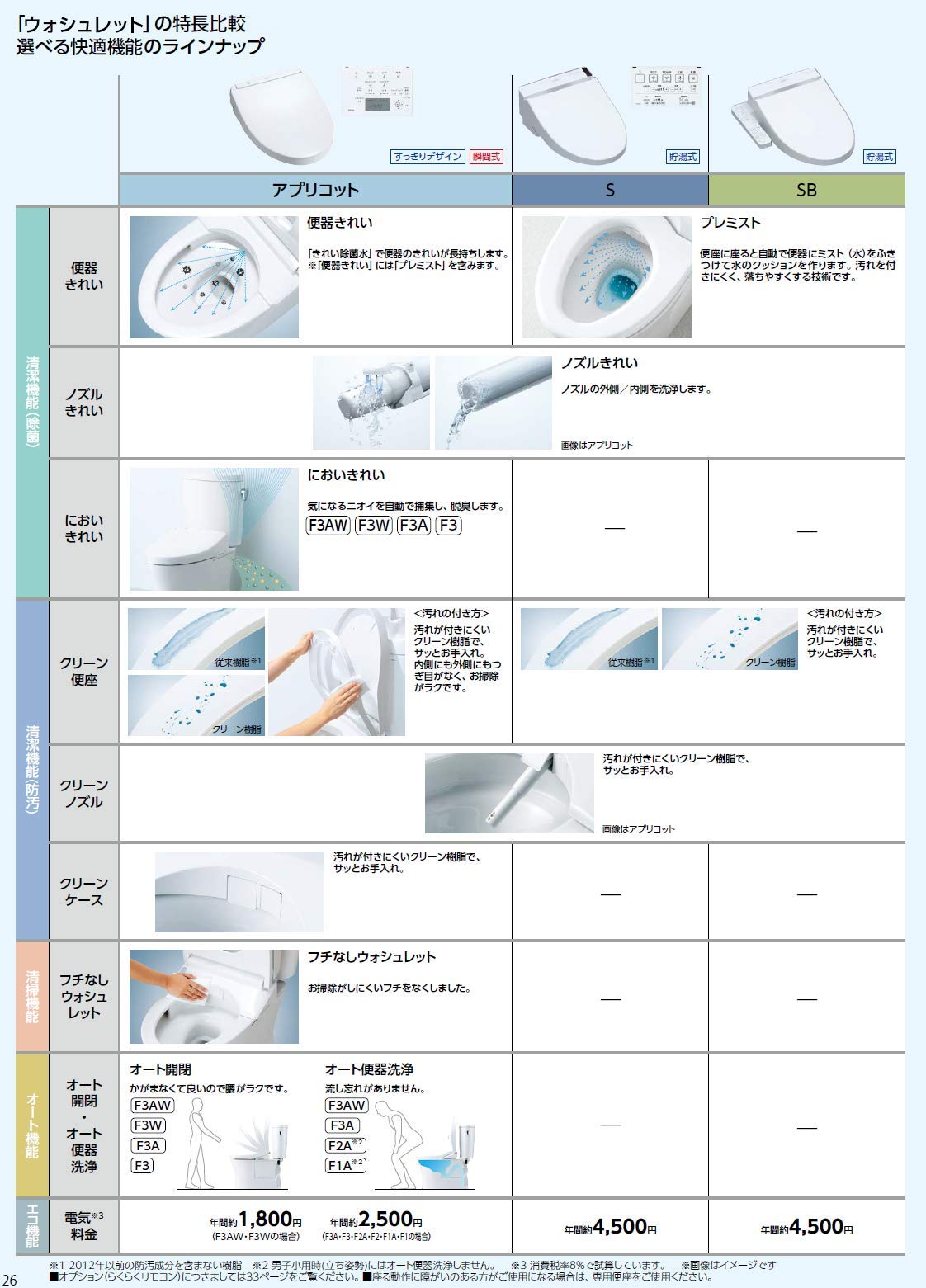 Amazon.co.jp: TOTO 温水洗浄便座 ウォシュレット・アプリコットF1