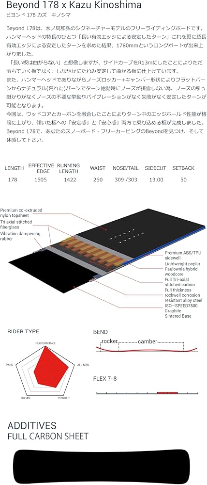 Amazon | WAVEMOON カービングスノーボード beyond 178 | WAVE