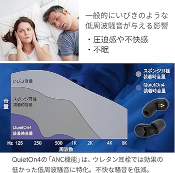 Amazon | 睡眠用 電子 耳栓 クワイトオン QuietOn 4 高性能遮音 ノイズ