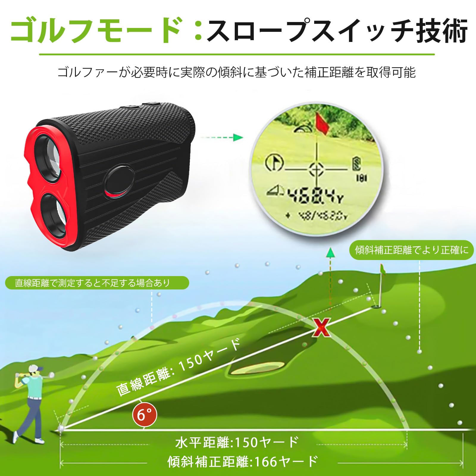 Amazon.co.jp: ゴルフ 距離計 レーザー距離計 0.1秒測定 光学7倍望遠