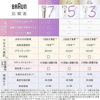 Amazon | 【正規品】ブラウン 脱毛器 シルクエキスパート Pro3 光脱毛