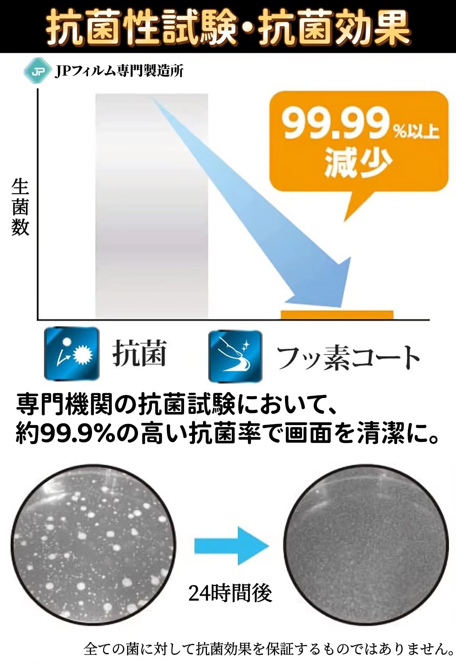 Amazon.co.jp: IODATA LCD-AH221EDB 21.5インチ 向け ブルーライト
