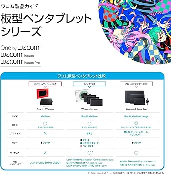 Amazon.co.jp: ワコム ペンタブレット ペンタブ Wacom Intuos Pro M