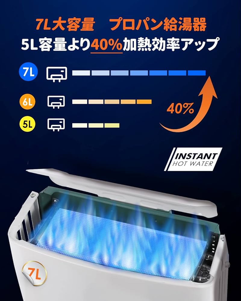 Amazon | Hapyvergo 携帯用LPガス給湯器 7L タンクレス 湯沸器 1.85