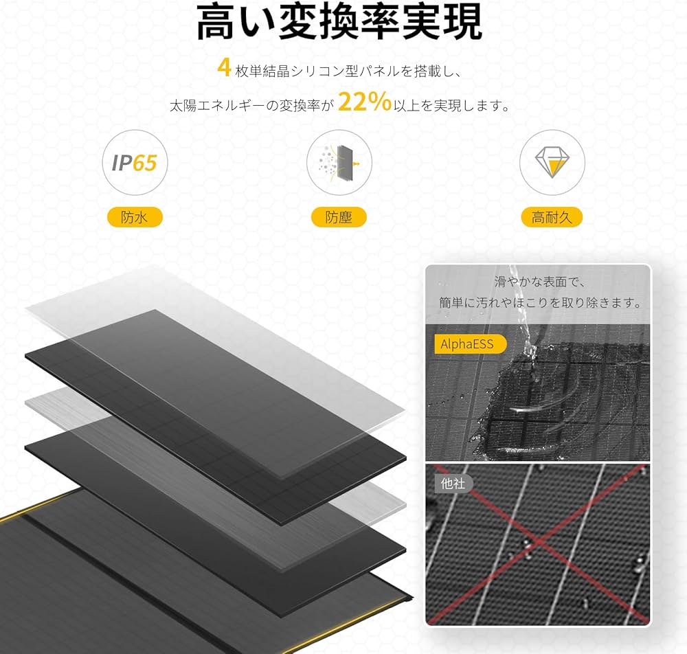 Amazon.co.jp: 【節電対策】ソーラーパネル 200W 折り畳み式 太陽光