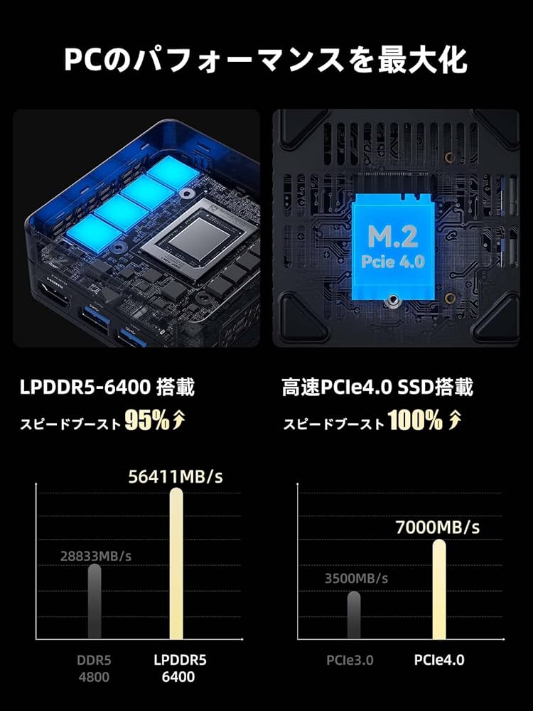 Amazon.co.jp: MINISFORUM EM780 ミニpc AMD Ryzen 7 7840U Radeon