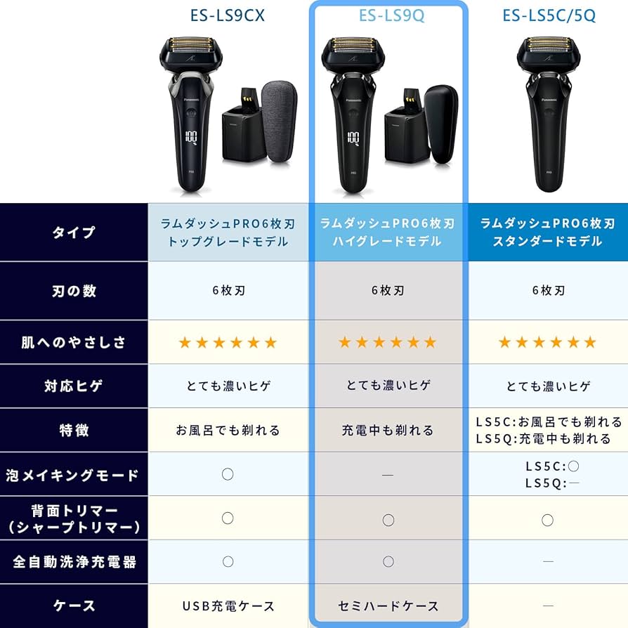 Amazon | パナソニック ラムダッシュPRO メンズシェーバー 6枚刃 全
