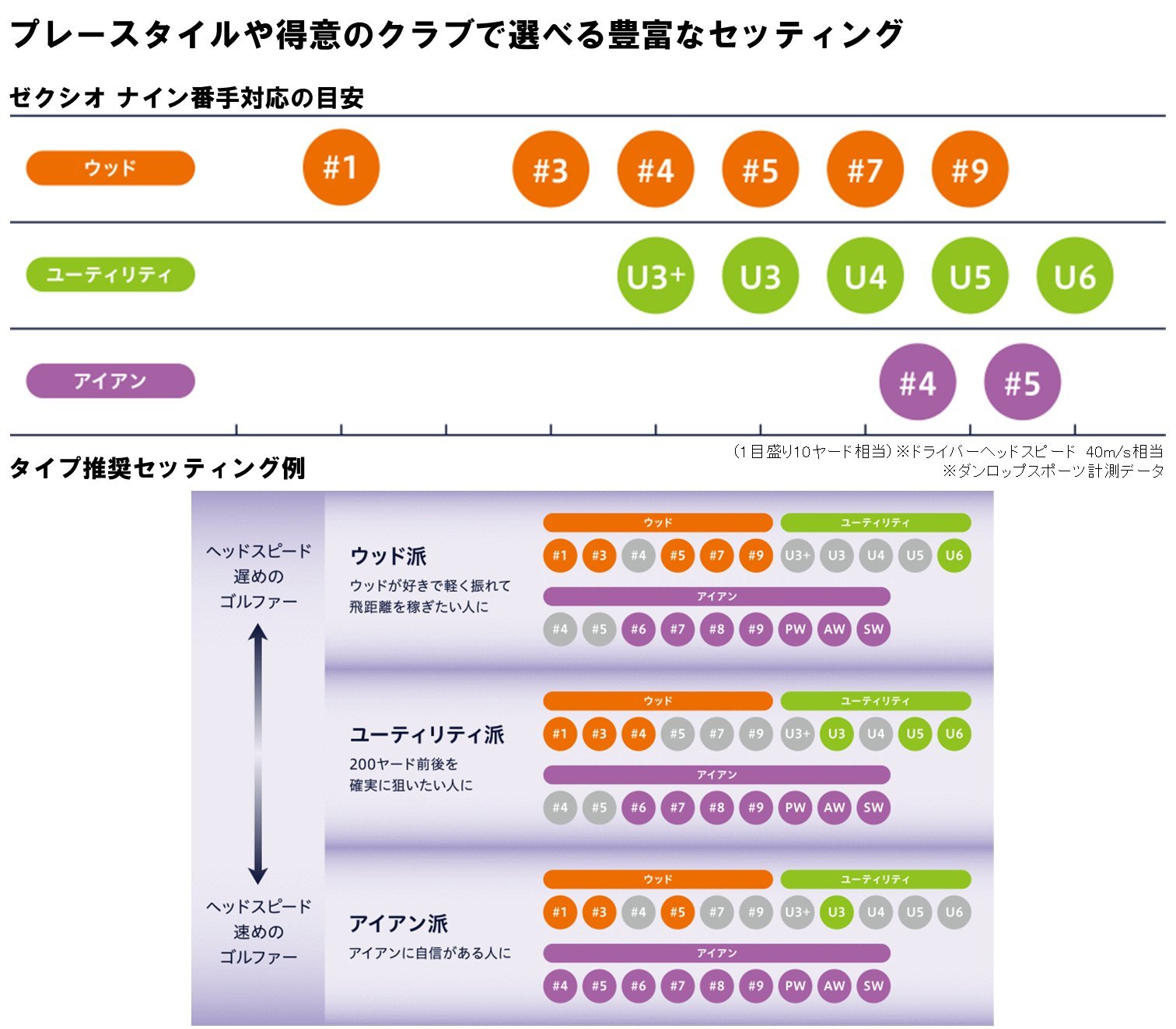 Amazon.co.jp: DUNLOP(ダンロップ) XXIO9 ゼクシオ ナイン ドライバー