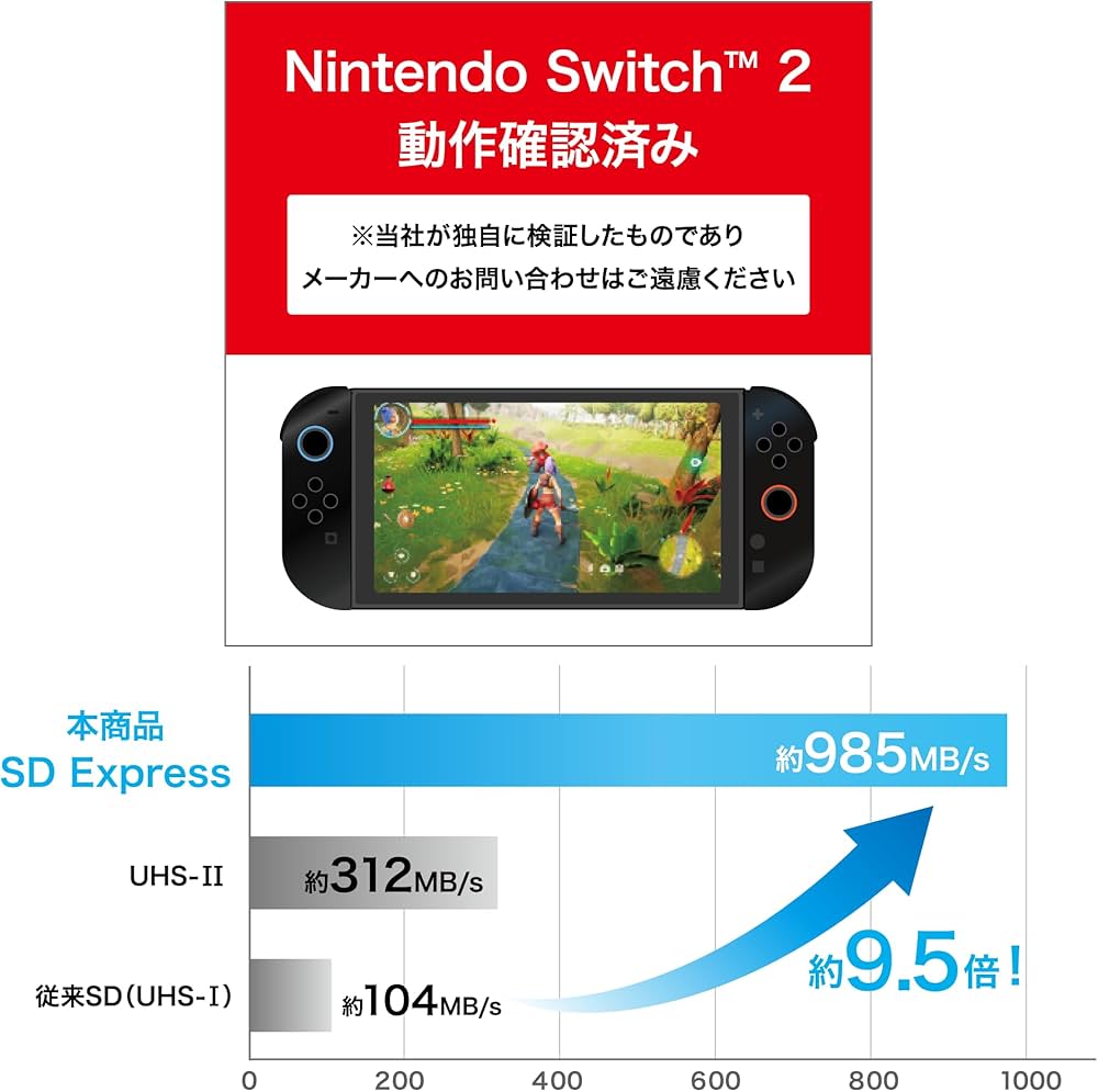 Amazon | microSD Express カード Switch2対応512GB（型番：HNMSD
