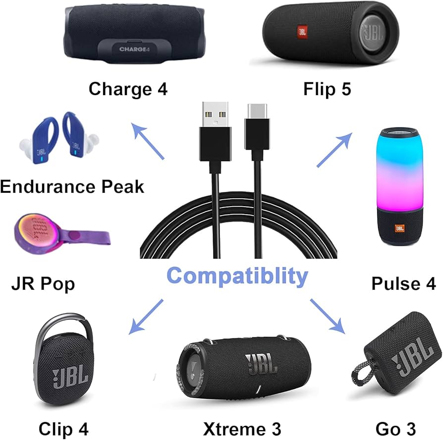 Amazon.co.jp: TPLTECH 充電ケーブル JBL Flip 5 6 スピーカー、JBL