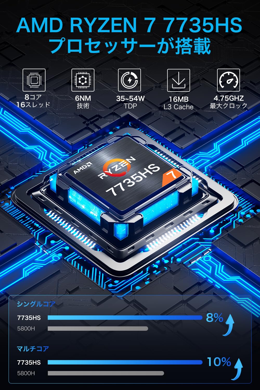 Amazon.co.jp: GMKtec ミニpc AMD Ryzen 7 7735HS Windows 11 Pro mini