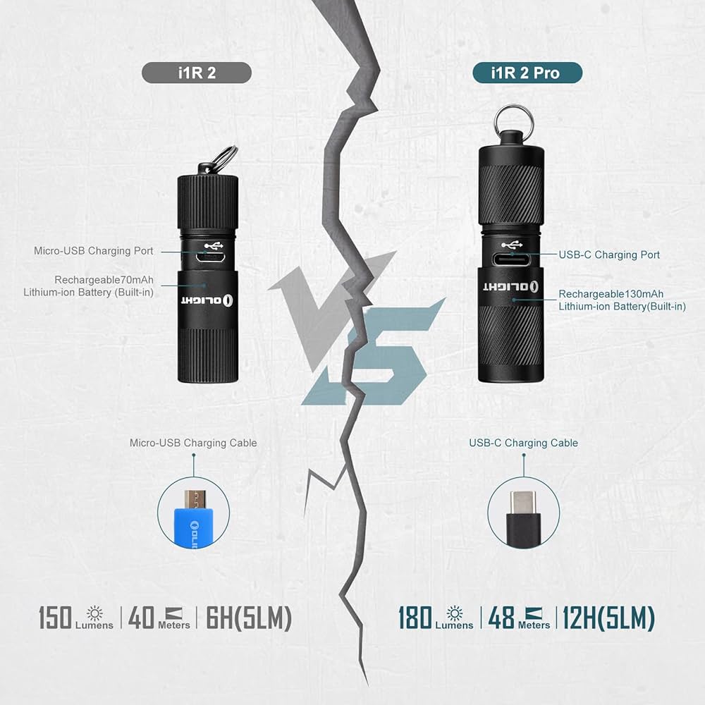 OLIGHT I1R 2 Pro Eos 180 Lumens EDC Rechargeable Keychain