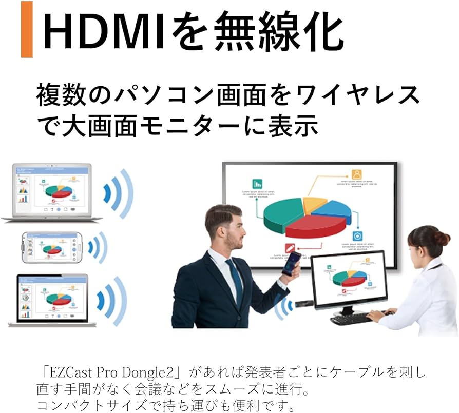 Amazon.co.jp: プリンストン ワイヤレスプレゼンテーション EZ Cast