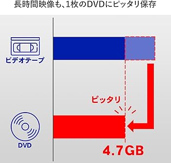 Amazon | アイ・オー・データ ビデオ/VHS 8mm DVD ダビング パソコン