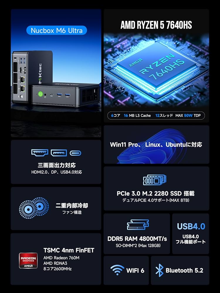 Amazon.co.jp: GMKtec M6 Ultra ミニPC | AMD Ryzen 5 7640HS, 16GB