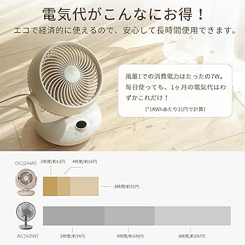 Amazon | サーキュレーター 静音 省エネ 扇風機 8m強力送風 エペイオス