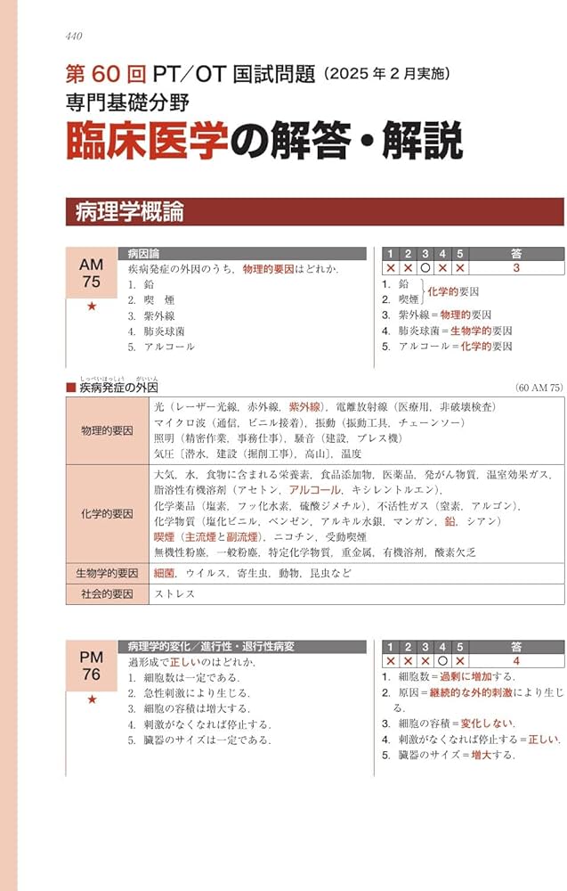 理学療法士・作業療法士国家試験必修ポイント 専門基礎分野 臨床医学