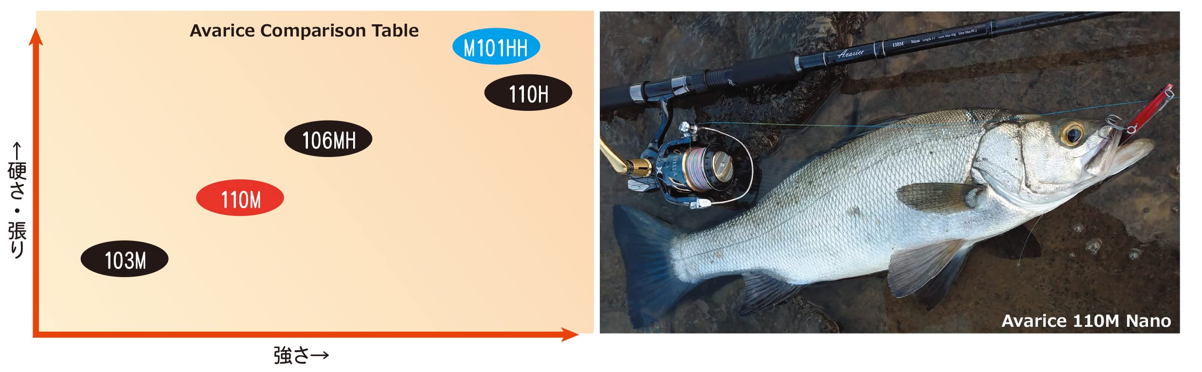 Amazon | RippleFisher Avarice 110H Nano/リップルフィッシャー