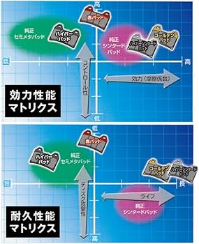 Amazon | デイトナ(Daytona) バイク ブレーキパッド ハイパー