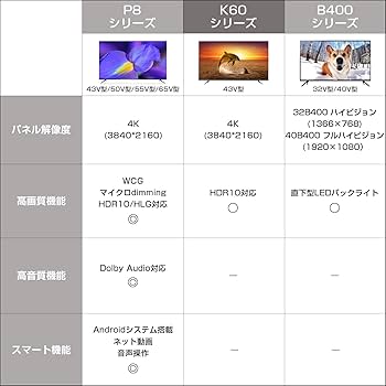 Amazon.co.jp: TCL 43V型 4K対応 液晶テレビ 43K601U HDR搭載 鮮やかな