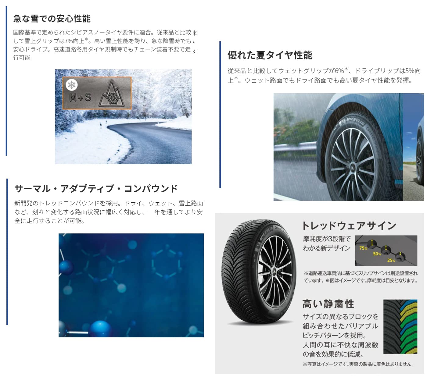 Amazon.co.jp: ミシュラン クロスクライメート2 205/55R16 94V XL