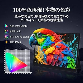 Amazon.co.jp: HAILESI モバイルモニター 15インチ 4K 3240*2160 3:2