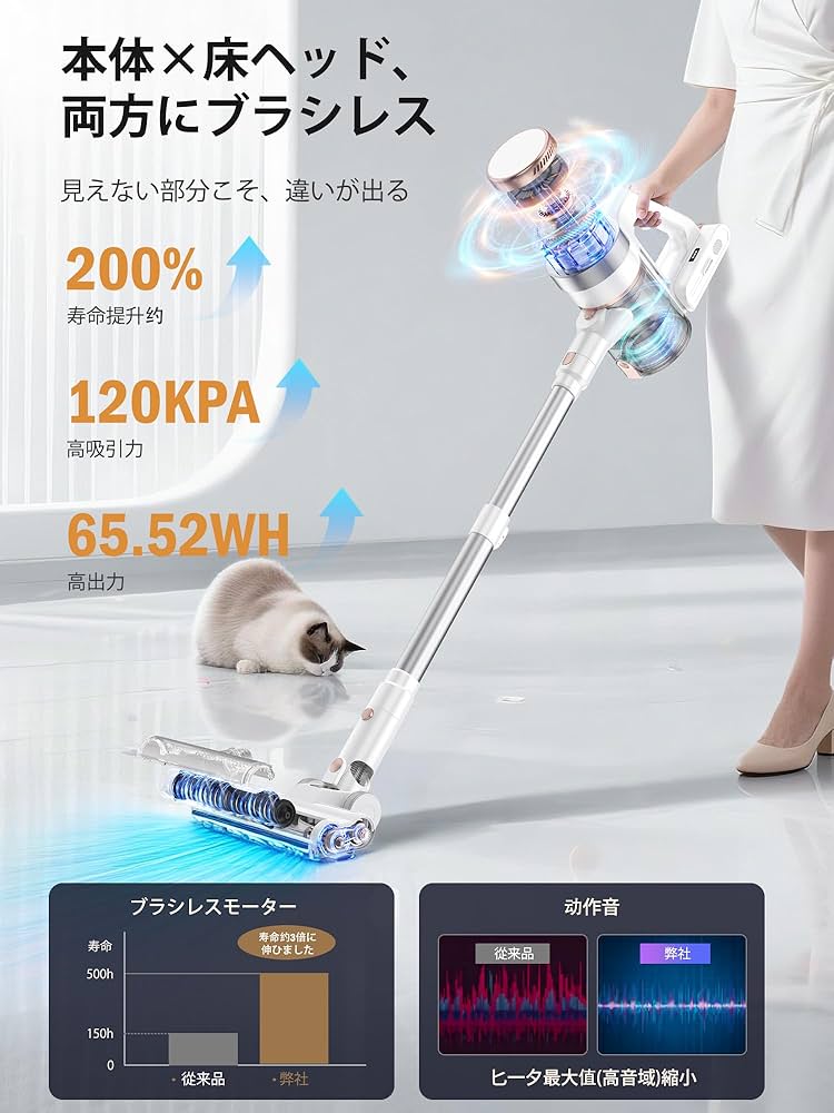 Amazon | 掃除機 コードレス【2026衝撃的デビュー！120Kpa超強力吸引