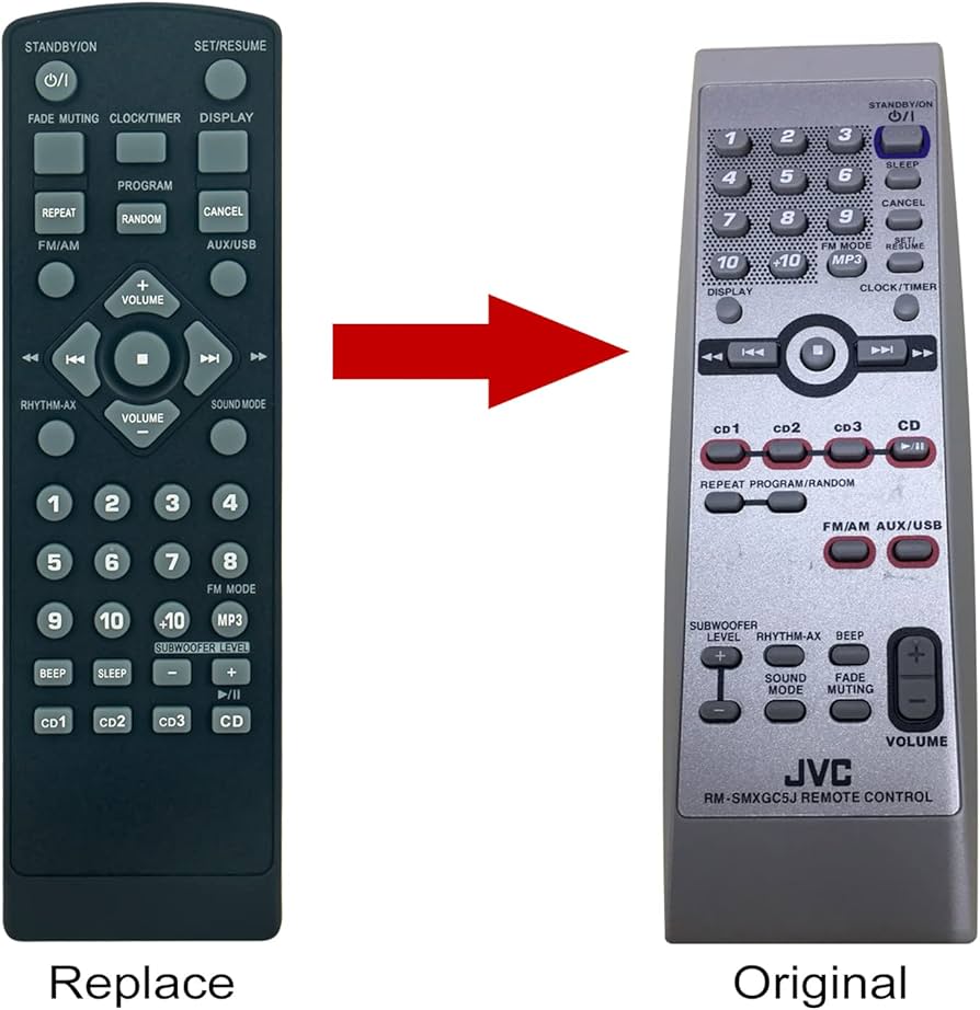 Amazon.com: RM-SMXGC5J Replacement Remote Control -ALLIMITY- fit