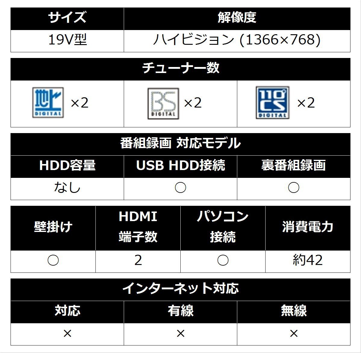 Amazon | シャープ AQUOS 液晶テレビ 19型 ホワイト系 LC-19K30-W