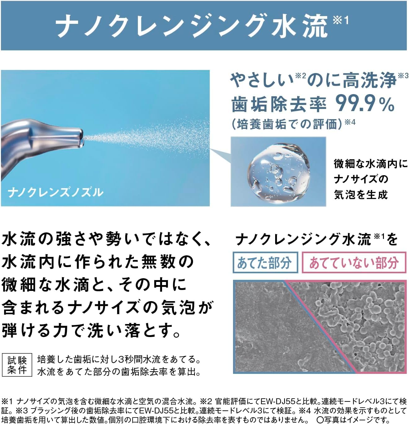 Amazon.co.jp: パナソニック 口腔洗浄器 ジェットウォッシャー ドルツ