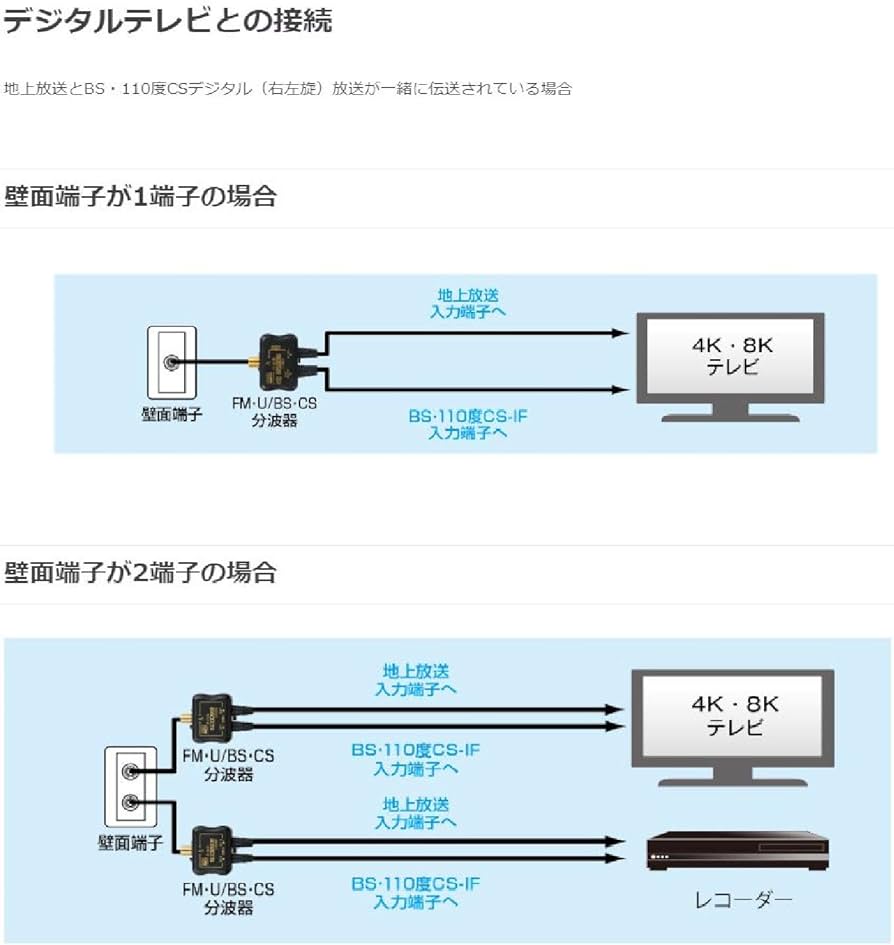 Amazon | サン電子 テレビ端子2端子型 CSF-K77WPA | サン電子