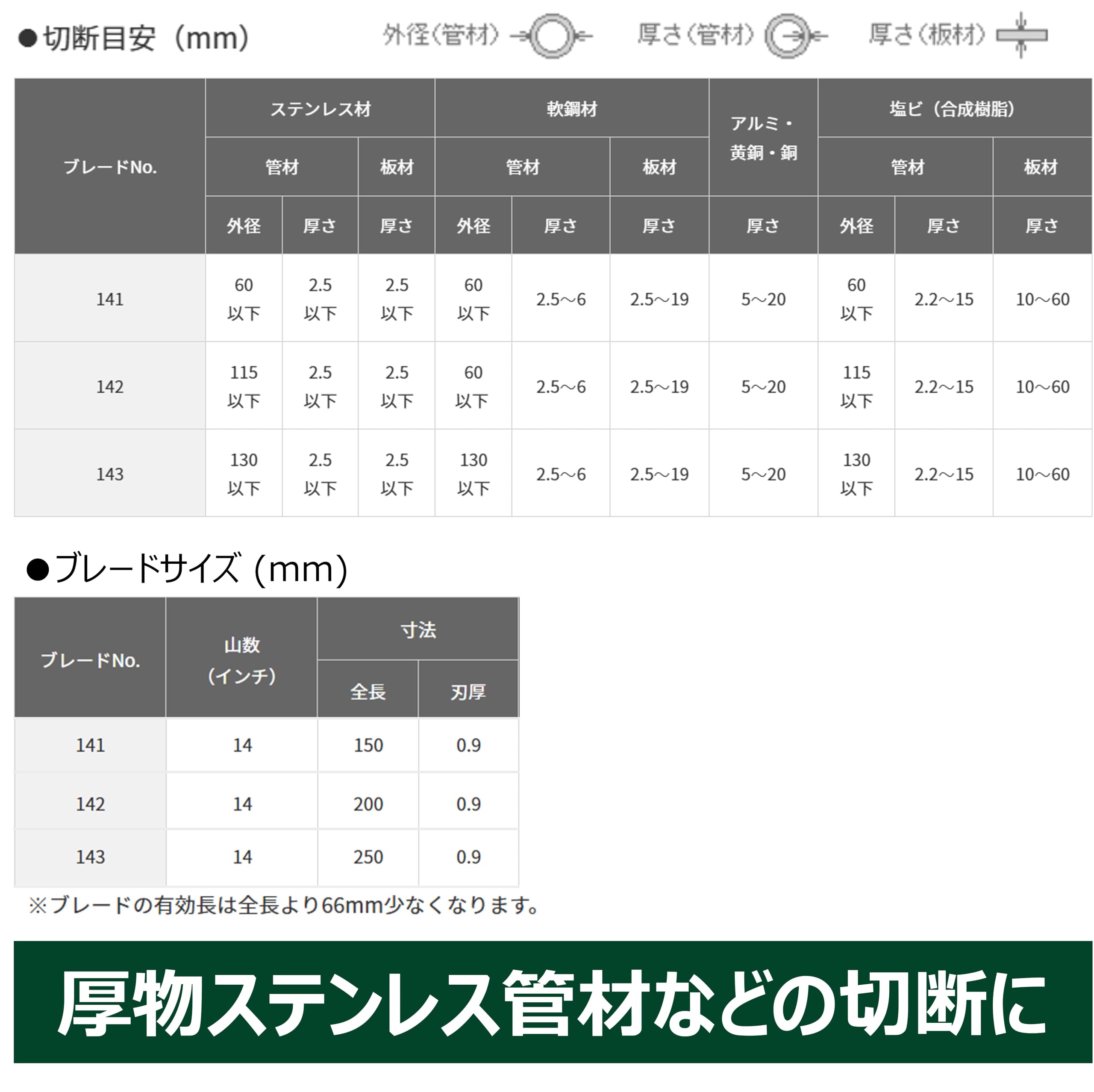 Amazon | HiKOKI(ハイコーキ) セーバソーブレード レシプロソー