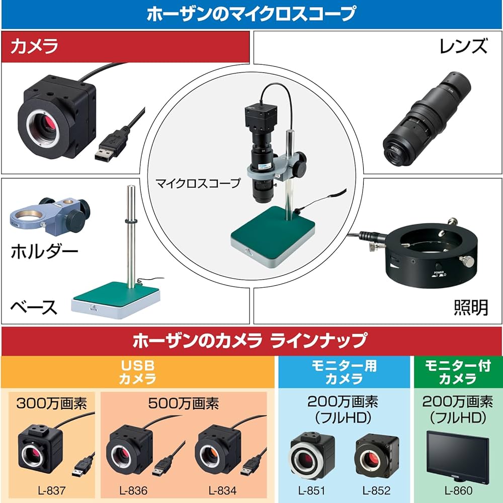 Amazon.co.jp: ホーザン(HOZAN) USBカメラ 高感度CMOSを搭載した500万