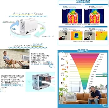 Amazon.co.jp: SUNGA ポータブルクーラー ECOOL+ バッテリー付