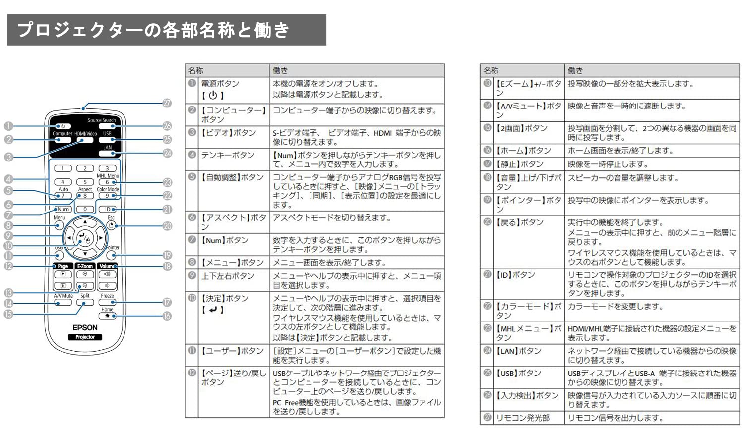 Amazon | Allamp 2173589 プロジェクター交換用 リモコン Epson