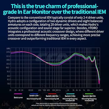 Amazon.co.jp: CCA ハイドロインイヤーモニター、8BA+2DDハイブリッド
