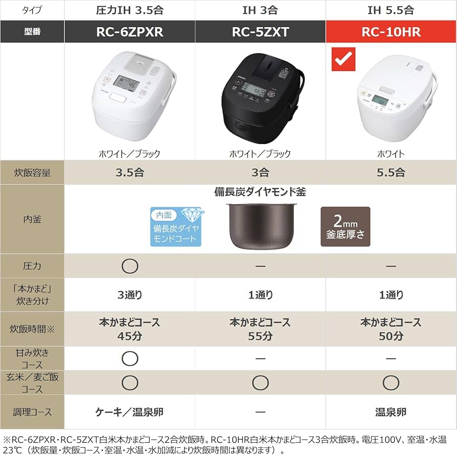 Amazon | TOSHIBA(東芝) 炊飯器 5.5合 RC-10HR(W) ホワイト IH rice