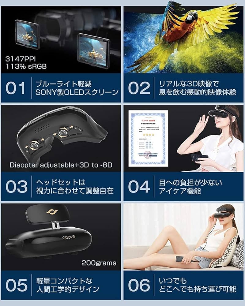 Amazon | GOOVIS Pro 2021 ヘッドマウントディスプレイ プライベート