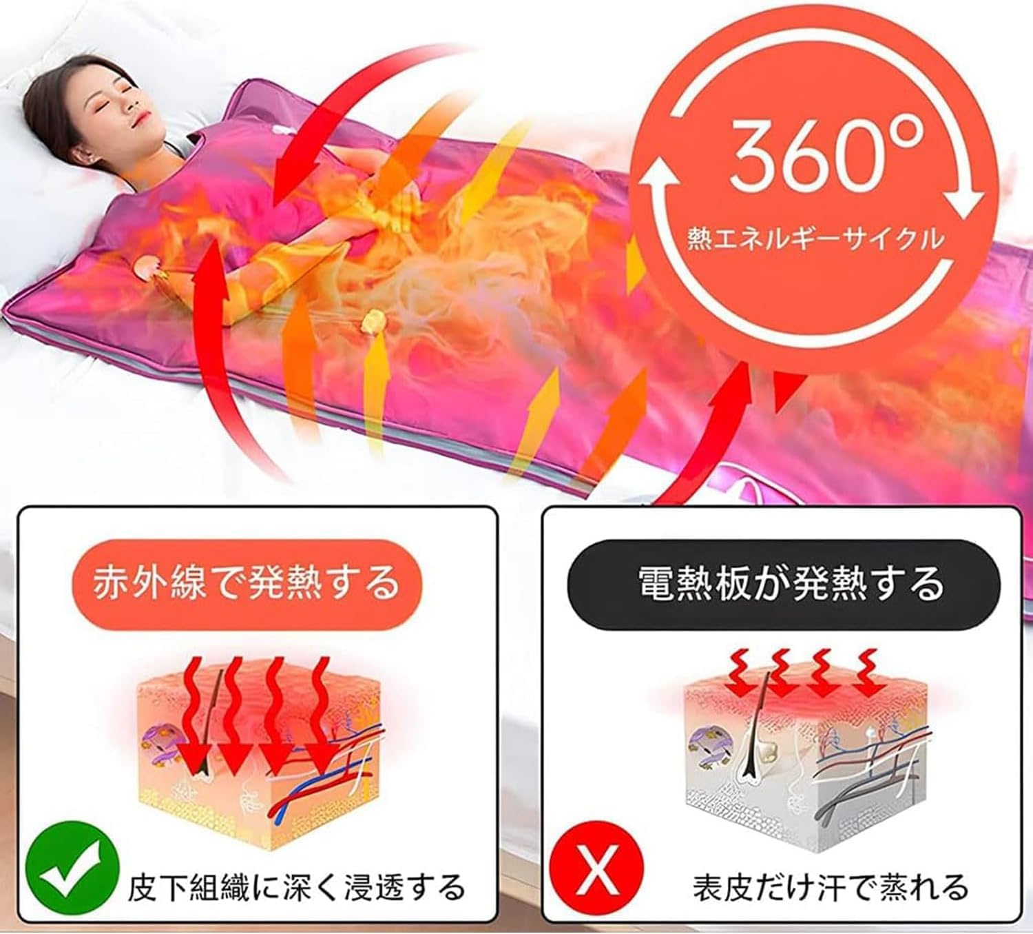 Amazon.co.jp: Tayyyxf 遠赤外線ヒートマット【2024新進化】家庭用