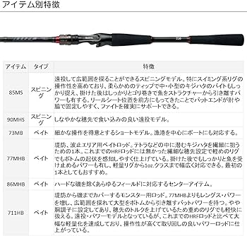 Amazon | ダイワ(DAIWA) ロックフィッシュロッド HRF KJ 711HB 釣り竿