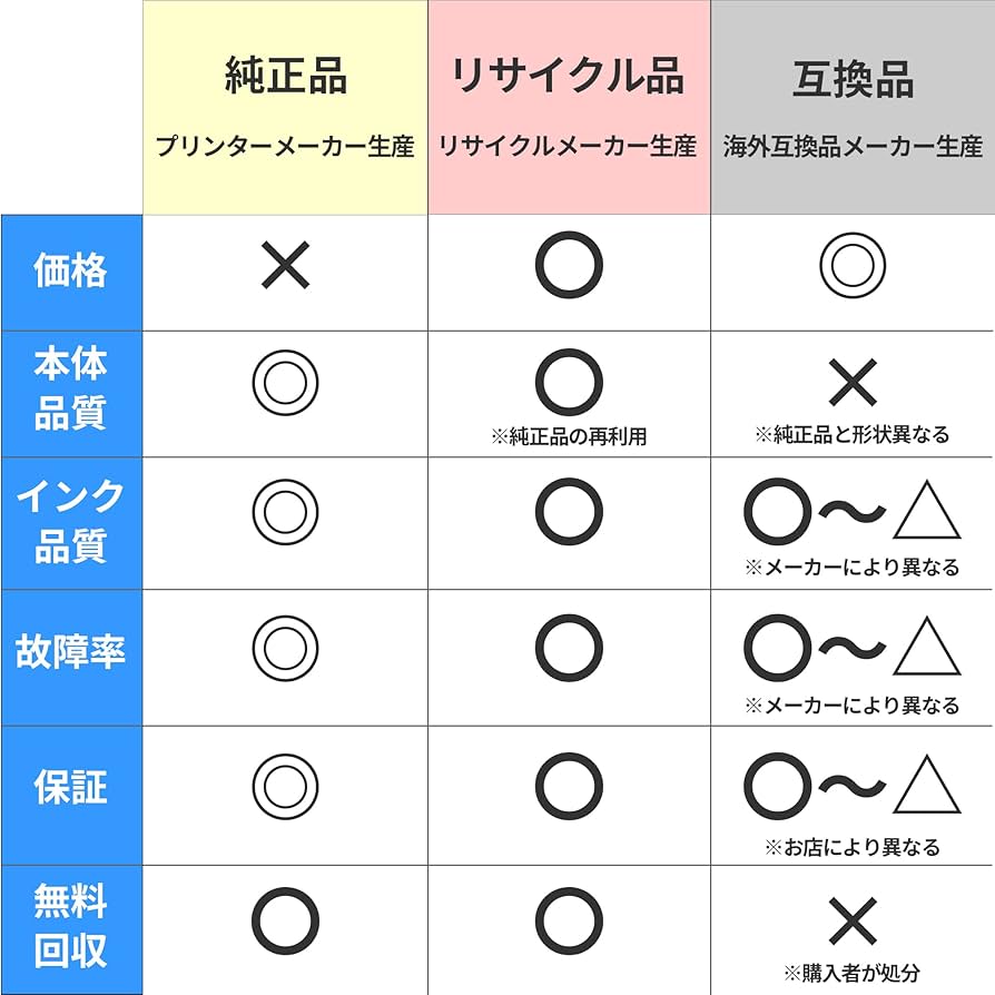 Amazon.co.jp: 【トナーテック】EPSON(エプソン)用 LPB4T26V 2本セット