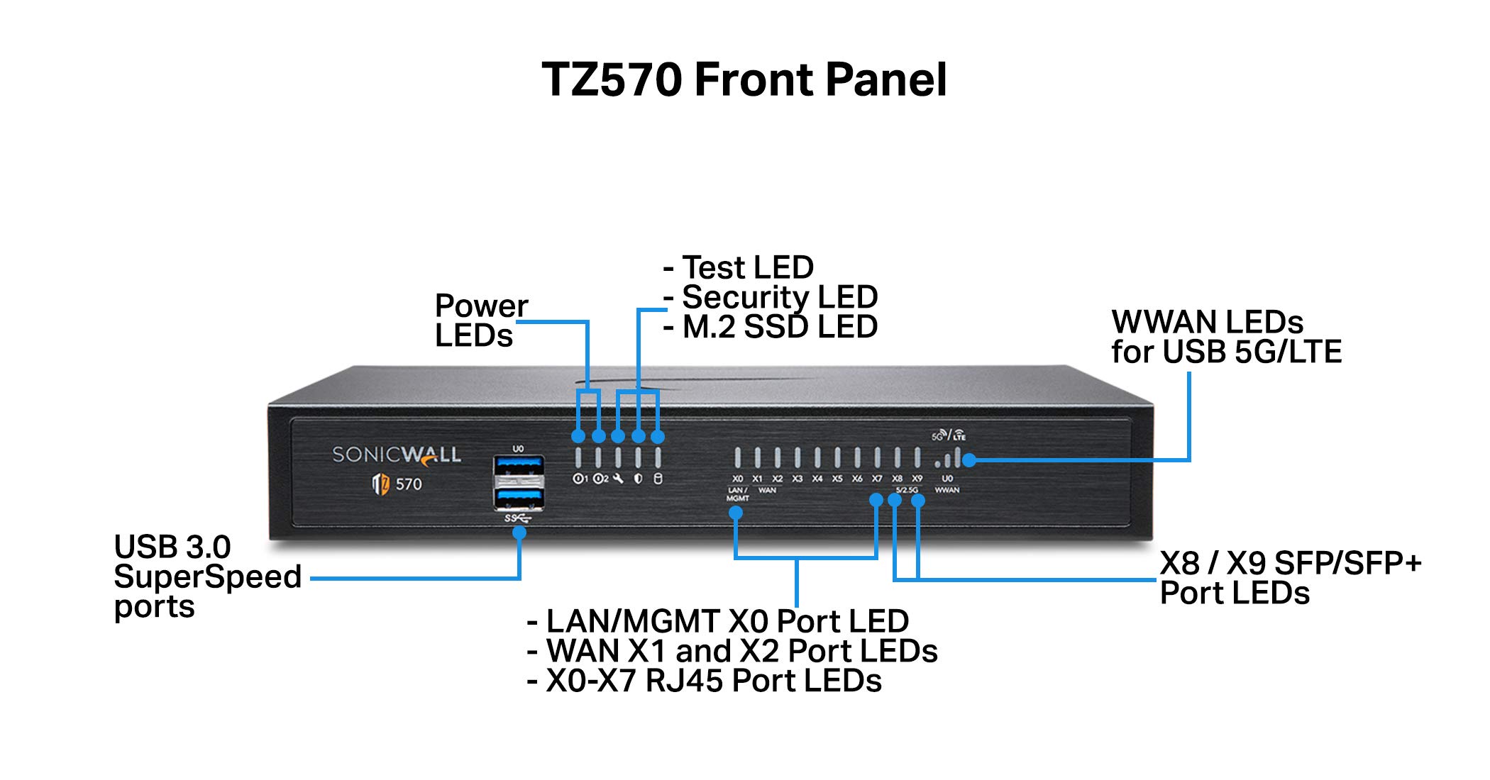 Amazon.com: SonicWall TZ570 High Availability | Gen7 Firewall HA