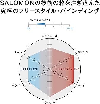 Amazon | サロモン(SALOMON) スノーボードビンディング DISTRICT