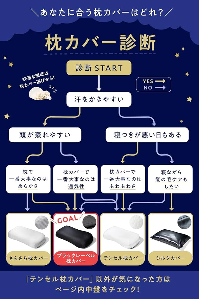 Amazon｜ヒツジのいらない枕 枕カバー 単品 ブラックレーベル さらさら